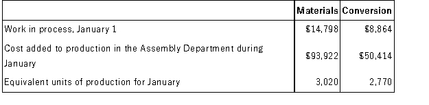 Rauls Corporation uses the FIFO method in its process costing. The following data concern the company's Assembly Department for the month of January.   Required: Compute the costs per equivalent unit for the Assembly Department for January using the FIFO method.<div style=padding-top: 35px> 