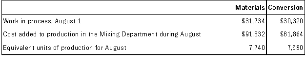 Hayek Corporation uses the FIFO method in its process costing. The following data concern the company's Mixing Department for the month of August.   Required: Compute the cost per equivalent unit for materials and conversion for the Mixing Department for August using the FIFO method.<div style=padding-top: 35px> 