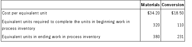 Mottai Corporation uses the FIFO method in its process costing system. The following data concern the company's Assembly Department for the month of August.     Required: Determine the cost of ending work in process inventory and the cost of units transferred out of the department during August using the FIFO method.<div style=padding-top: 35px> 