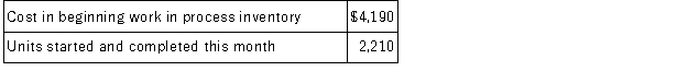 The following data has been provided by Klemm Inc., a company that uses the FIFO method in its process costing system. The data concern the company's Shaping Department for the month of March.     Required: Determine the cost of ending work in process inventory and the cost of the units transferred out of the department during March using the FIFO method.<div style=padding-top: 35px> 