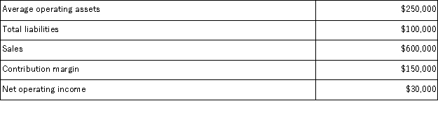 <strong>Given the following data: Return on investment (ROI) would be:</strong> A)5% B)12% C)25% D)60%