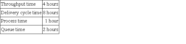 The following data pertain to operations at Quick Incorporated: The manufacturing cycle efficiency (MCE) for this operation would be: