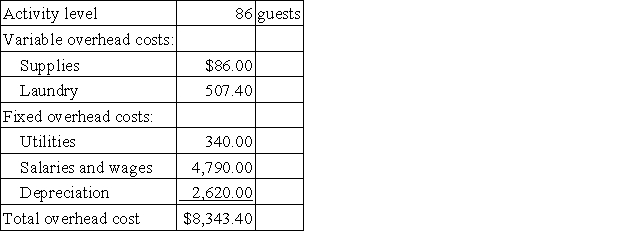 <strong>Papenfuss Family Inn is a bed and breakfast establishment in a converted 100-year-old mansion. The Inn's guests appreciate its gourmet breakfasts and individually decorated rooms. The Inn's overhead budget for the most recent month appears below:   The Inn's variable overhead costs are driven by the number of guests. What would be the total budgeted overhead cost for a month if the activity level is 76 guests?</strong> A)$52,848.40 B)$8,343.40 C)$8,274.40 D)$7,373.24 <div style=padding-top: 35px> 