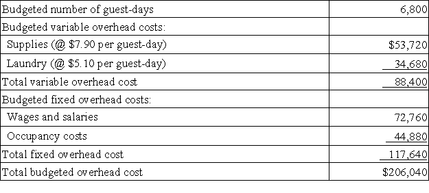 <strong>Fuhrer Hotel bases its budgets on guest-days. The hotel's static budget for December appears below:   The total overhead cost at an activity level of 7,500 guest-days per month should be:</strong> A)$227,250 B)$215,140 C)$216,140 D)$206,040 <div style=padding-top: 35px> 
