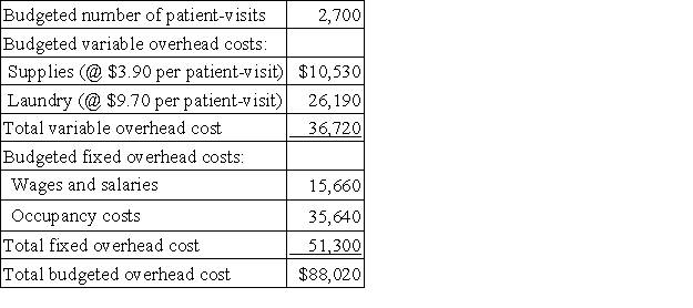 <strong>Akey Hospital bases its budgets on patient-visits. The hospital's static budget for March appears below:   The total overhead cost at an activity level of 3,000 patient-visits per month should be:</strong> A)$97,800 B)$92,100 C)$88,020 D)$92,640 <div style=padding-top: 35px> 