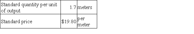 <strong>The following materials standards have been established for a particular product:   The following data pertain to operations concerning the product for the last month:   What is the materials quantity variance for the month?</strong> A)$13,720 U B)$6,732 F C)$13,860 U D)$6,664 F <div style=padding-top: 35px> 