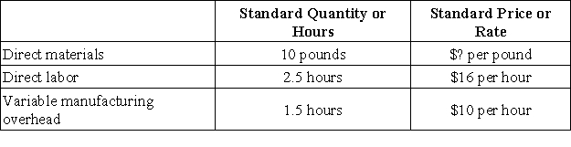 <strong>The standard cost card for one unit of a certain finished product shows the following:   If the total standard variable cost for one unit of finished product is $85, then the standard price per pound for direct materials is:</strong> A)$1.74 B)$4.60 C)$5.90 D)$3.00 <div style=padding-top: 35px> 