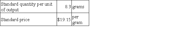 <strong>The following materials standards have been established for a particular product:   The following data pertain to operations concerning the product for the last month:   What is the materials price variance for the month?</strong> A)$2,250 F B)$7,540 U C)$24,317 U D)$7,660 U <div style=padding-top: 35px> 