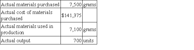<strong>The following materials standards have been established for a particular product:   The following data pertain to operations concerning the product for the last month:   What is the materials price variance for the month?</strong> A)$2,250 F B)$7,540 U C)$24,317 U D)$7,660 U <div style=padding-top: 35px> 
