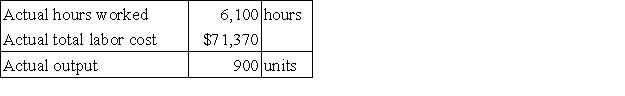 <strong>The following labor standards have been established for a particular product:   The following data pertain to operations concerning the product for the last month:   What is the labor efficiency variance for the month?</strong> A)$19,017 F B)$19,017 U C)$16,029 F D)$16,577 F <div style=padding-top: 35px> 