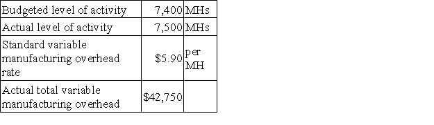 Suski Corporation has a standard cost system in which it applies manufacturing overhead to products on the basis of standard machine-hours (MHs). The company has provided the following data for the most recent month: What was the variable overhead rate variance for the month?