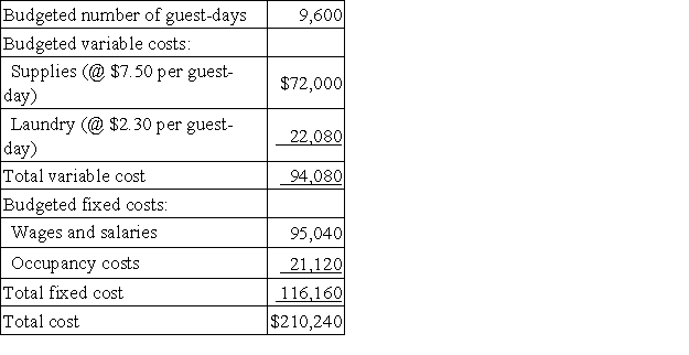 Bard Hotel bases its budgets on guest-days. The hotel's static budget for January appears below: The total variable cost at the activity level of 10,200 guest-days per month should be: