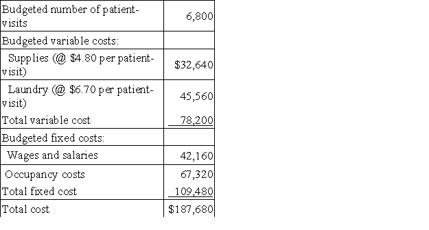Hettinger Hospital bases its budgets on patient-visits. The hospital's static budget for March appears below: The total fixed cost at the activity level of 7,700 patient-visits per month should be: