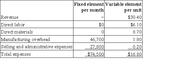 Letts Corporation manufactures and sells a single product. The company uses units as the measure of activity in its budgets and performance reports. During January, the company budgeted for 7,000 units, but its actual level of activity was 6,970 units. The company has provided the following data concerning the formulas to be used in its budgeting: The direct materials in the flexible budget for January would be closest to: