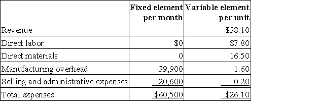 Hairston Corporation manufactures and sells a single product. The company uses units as the measure of activity in its budgets and performance reports. During November, the company budgeted for 7,700 units, but its actual level of activity was 7,720 units. The company has provided the following data concerning the formulas used in its budgeting and its actual results for November: Data used in budgeting: Actual results for November: The direct materials in the flexible budget for November would be closest to: