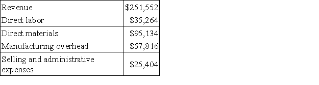 Stitt Corporation manufactures and sells a single product. The company uses units as the measure of activity in its budgets and performance reports. During November, the company budgeted for 5,900 units, but its actual level of activity was 5,880 units. The company has provided the following data concerning the formulas used in its budgeting and its actual results for November: Data used in budgeting: Actual results for November: The manufacturing overhead in the flexible budget for November would be closest to: