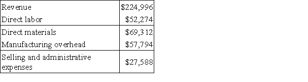Coderre Corporation manufactures and sells a single product. The company uses units as the measure of activity in its budgets and performance reports. During July, the company budgeted for 7,800 units, but its actual level of activity was 7,780 units. The company has provided the following data concerning the formulas used in its budgeting and its actual results for July: Data used in budgeting: Actual results for July: The direct materials in the flexible budget for July would be closest to: