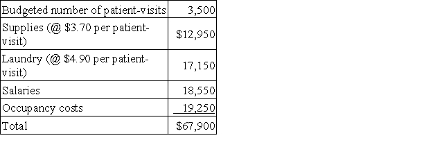 Privett Hospital bases its budgets on patient-visits. The hospital's static planning budget for November appears below: Actual results for the month were: The spending variance for supplies costs in the performance report for the month is: