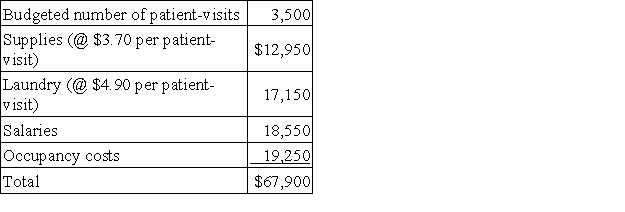 Privett Hospital bases its budgets on patient-visits. The hospital's static planning budget for November appears below: Actual results for the month were: The spending variance for laundry costs in the performance report for the month is: