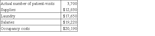Privett Hospital bases its budgets on patient-visits. The hospital's static planning budget for November appears below: Actual results for the month were: The spending variance for laundry costs in the performance report for the month is: