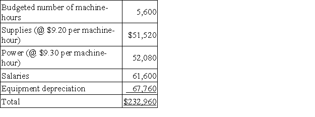 Diemert Corporation bases its budgets on machine-hours. The company's static planning budget for June appears below: Actual results for the month were: The spending variance for equipment depreciation in the performance report for the month should be: