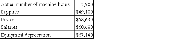 Diemert Corporation bases its budgets on machine-hours. The company's static planning budget for June appears below: Actual results for the month were: The spending variance for equipment depreciation in the performance report for the month should be: