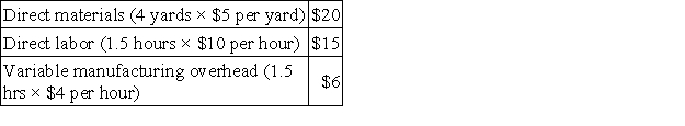 Beakins Corporation produces a single product. The standard cost card for the product follows: During a recent period the company produced 1,200 units of product. Various costs associated with the production of these units are given below: The company records all variances at the earliest possible point in time. Variable manufacturing overhead costs are applied to products on the basis of standard direct labor-hours. The variable overhead rate variance for the period is: