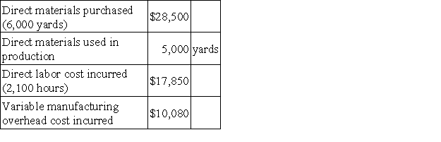 Beakins Corporation produces a single product. The standard cost card for the product follows: During a recent period the company produced 1,200 units of product. Various costs associated with the production of these units are given below: The company records all variances at the earliest possible point in time. Variable manufacturing overhead costs are applied to products on the basis of standard direct labor-hours. The variable overhead rate variance for the period is: