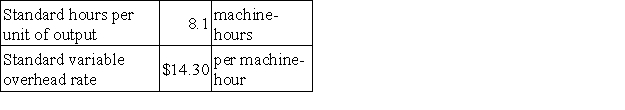 A manufacturing company that has only one product has established the following standards for its variable manufacturing overhead. Variable manufacturing overhead standards are based on machine-hours. The following data pertain to operations for the last month: What is the variable overhead efficiency variance for the month?