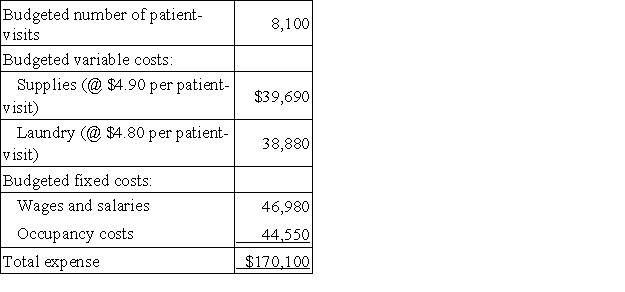 Bracamonte Hospital bases its budgets on patient-visits. The hospital's static planning budget for November appears below: Required: Prepare a flexible budget for 8,900 patient-visits per month.
