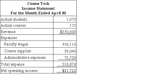 Cosme Tech is a for-profit vocational school. The school bases its budgets on two measures of activity (i.e., cost drivers), namely student and course. The school uses the following data in its budgeting: In April, the school budgeted for 1,870 students and 174 courses. The school's income statement showing the actual results for the month appears below: Required: Prepare a showing the school's revenue and spending variances for April. Label each variance as favorable (F) or unfavorable (U).