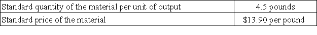 The following standards have been established for a raw material used to make product I92: The following data pertain to a recent month's operations: The direct materials purchases variance is computed when the materials are purchased. Required: a. What is the materials price variance for the month? b. What is the materials quantity variance for the month?