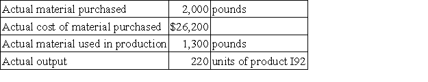 The following standards have been established for a raw material used to make product I92: The following data pertain to a recent month's operations: The direct materials purchases variance is computed when the materials are purchased. Required: a. What is the materials price variance for the month? b. What is the materials quantity variance for the month?