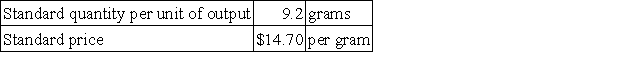 The following materials standards have been established for a particular product: The following data pertain to operations concerning the product for the last month: The direct materials purchases variance is computed when the materials are purchased. Required: a. What is the materials price variance for the month? b. What is the materials quantity variance for the month?
