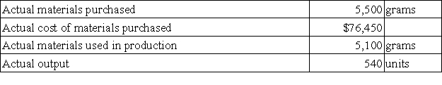 The following materials standards have been established for a particular product: The following data pertain to operations concerning the product for the last month: The direct materials purchases variance is computed when the materials are purchased. Required: a. What is the materials price variance for the month? b. What is the materials quantity variance for the month?