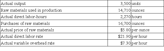 Graybeal Corporation makes a product with the following standard costs: The company reported the following results concerning this product in March. The materials price variance is recognized when materials are purchased. Variable overhead is applied on the basis of direct labor-hours. Required: a. Compute the materials quantity variance. b. Compute the materials price variance. c. Compute the labor efficiency variance. d. Compute the labor rate variance. e. Compute the variable overhead efficiency variance. f. Compute the variable overhead rate variance.