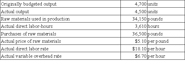 Smyer Corporation makes a product with the following standard costs: The company reported the following results concerning this product in July. The materials price variance is recognized when materials are purchased. Variable overhead is applied on the basis of direct labor-hours. Required: a. Compute the materials quantity variance. b. Compute the materials price variance. c. Compute the labor efficiency variance. d. Compute the labor rate variance. e. Compute the variable overhead efficiency variance. f. Compute the variable overhead rate variance.