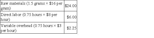Bronfenbrenner Co. uses a standard cost system for its single product in which variable overhead is applied on the basis of direct labor hours. The following information is given: Standard costs per unit: Actual experience for current year: Required: Compute the following variances for raw materials, direct labor, and variable overhead, assuming that the price variance for materials is recognized at point of purchase: a. Direct materials price variance. b. Direct materials quantity variance. c. Labor rate variance. d. Labor efficiency variance. e. Variable overhead rate variance. f. Variable overhead efficiency variance.