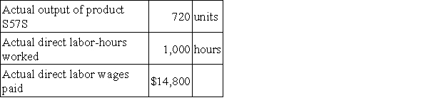 The following direct labor standards have been established for product S57S: The following data pertain to last month's operations: Required: a. What was the labor rate variance for the month? b. What was the labor efficiency variance for the month?