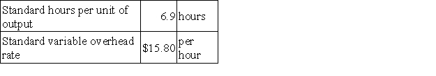 The following standards for variable overhead have been established for a company that makes only one product: The following data pertain to operations for the last month: Required: a. What is the variable overhead rate variance for the month? b. What is the variable overhead efficiency variance for the month?