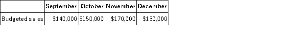 <strong>Budgeted sales in Acer Corporation over the next four months are given below: Twenty-five percent of the company's sales are for cash and 75% are on account. Collections for sales on account follow a stable pattern as follows: 50% of a month's credit sales are collected in the month of sale, 30% are collected in the month following sale, and 15% are collected in the second month following sale. The remainder are uncollectible. Given these data, cash collections for December should be:</strong> A)$103,875 B)$98,125 C)$136,375 D)$119,500