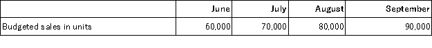 <strong>Mutskic Corporation produces and sells Product BetaC. To guard against stockouts, the company requires that 30% of the next month's sales be on hand at the end of each month. Budgeted sales of Product BetaC over the next four months are: Budgeted production for August would be:</strong> A)83,000 units B)107,000 units C)77,000 units D)80,000 units