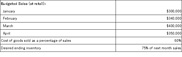 The following are budgeted data for the Bingham Corporation, a merchandising company: Assuming that the Bingham Corporation had inventory on hand of $70,000 (at cost) on January 1, the purchases for January (at cost) would be: