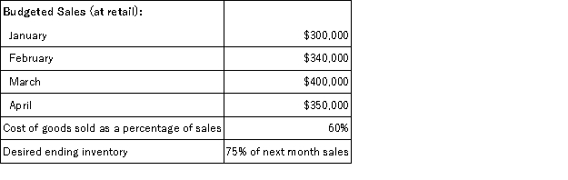 The following are budgeted data for the Bingham Corporation, a merchandising company: The desired ending inventory (at cost) for February would be: