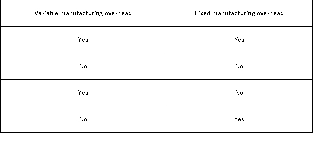<strong>Under absorption costing, product costs include: </strong> A)Option A B)Option B C)Option C D)Option D