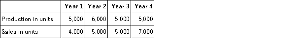 <strong>Routit Corporation had the following sales and production for the past four years: Selling price per unit, variable cost per unit, and total fixed cost are the same each year. There were no beginning inventories in Year 1. Which of the following statements is correct?</strong> A)Under variable costing, net operating income for Year 3 and Year 4 would be the same. B)Under variable costing, net operating income for Year 2 and Year 3 would be the same. C)Variable costing net income would exceed absorption costing net income in Year 1. D)Absorption costing net income would exceed variable costing net income in Year 4.