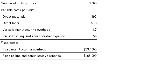 <strong>Sharron Inc., which produces a single product, has provided the following data for its most recent month of operations: There were no beginning or ending inventories. The variable costing unit product cost was:</strong> A)$111 per unit B)$190 per unit C)$117 per unit D)$110 per unit