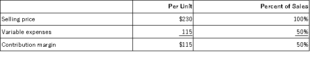 <strong>Data concerning Massing Corporation's single product appear below:   The company is currently selling 9,000 units per month. Fixed expenses are $837,000 per month. The marketing manager believes that a $16,000 increase in the monthly advertising budget would result in a 150 unit increase in monthly sales. What should be the overall effect on the company's monthly net operating income of this change?</strong> A)increase of $1,250 B)decrease of $16,000 C)decrease of $1,250 D)increase of $17,250 <div style=padding-top: 35px> 