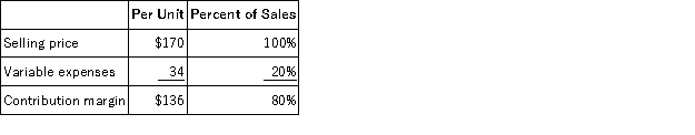 <strong>Data concerning Bunck Corporation's single product appear below:   Fixed expenses are $202,000 per month. The company is currently selling 2,000 units per month. Management is considering using a new component that would increase the unit variable cost by $18. Since the new component would increase the features of the company's product, the marketing manager predicts that monthly sales would increase by 400 units. What should be the overall effect on the company's monthly net operating income of this change?</strong> A)decrease of $47,200 B)decrease of $11,200 C)increase of $47,200 D)increase of $11,200 <div style=padding-top: 35px> 