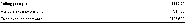 <strong>Data concerning Wang Corporation's single product appear below:   The break-even in monthly dollar sales is closest to:</strong> A)$207,000 B)$255,321 C)$138,690 D)$420,273 <div style=padding-top: 35px> 